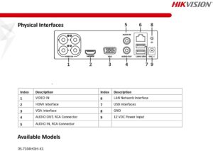 HIkVision DS-7104HQHI-K1 